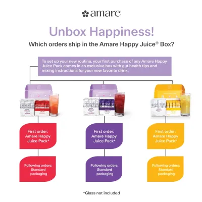 Amare Happy Juice™ Pack – Gut-Brain Axis Drink for Stress Resilience